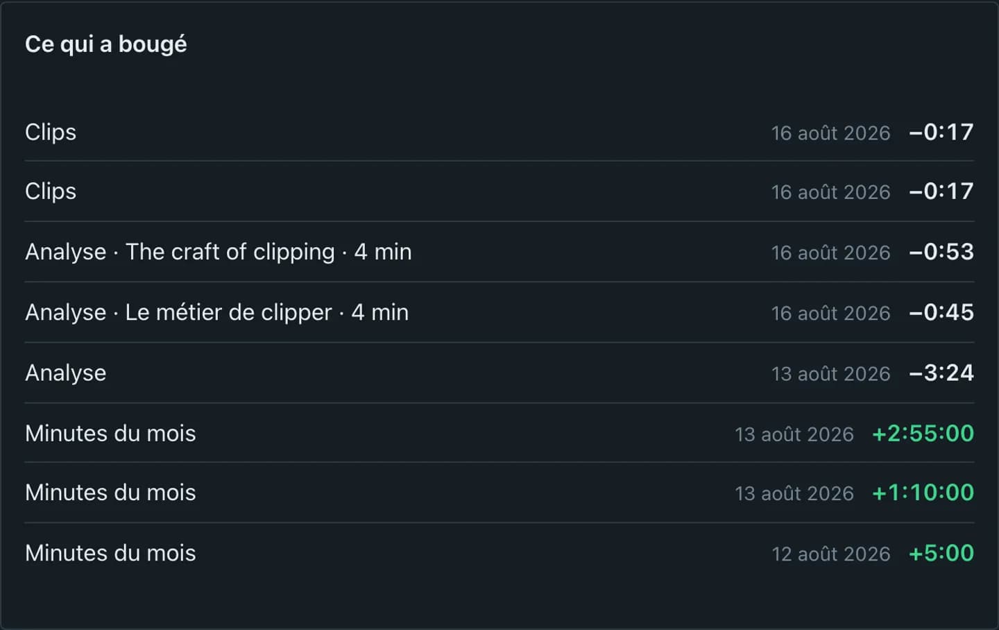 Le solde et le journal des crédits dans ClipFinish