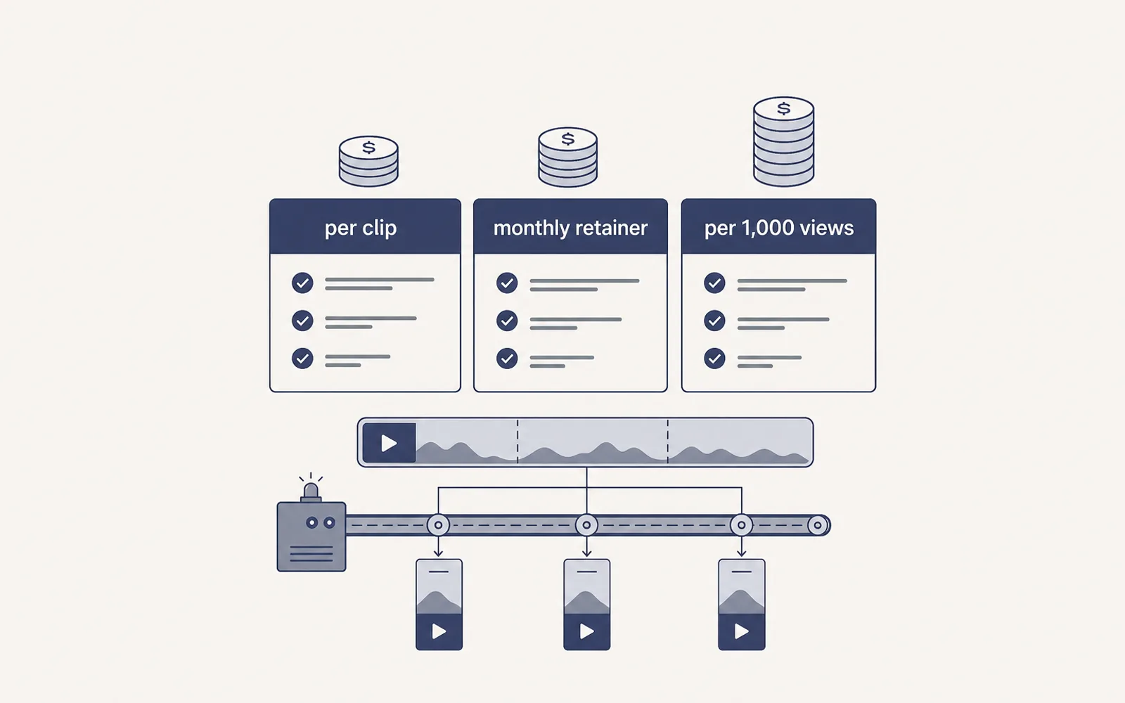 The three pricing models of a clipping agency - per clip, monthly retainer, per 1,000 views - above a clip production line.