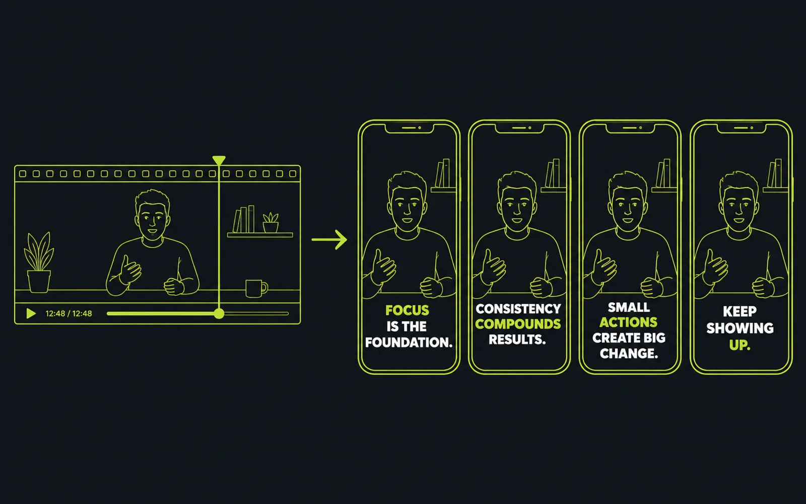 Flat diagram: one long recording of a single speaker at a desk splits into four vertical shorts, each showing the same speaker centered with word-by-word captions.