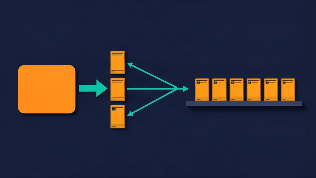 Flowchart of a batched editing session: one work block on the left feeding three parallel columns of vertical video cards, which converge onto a single shelf holding six finished cards.