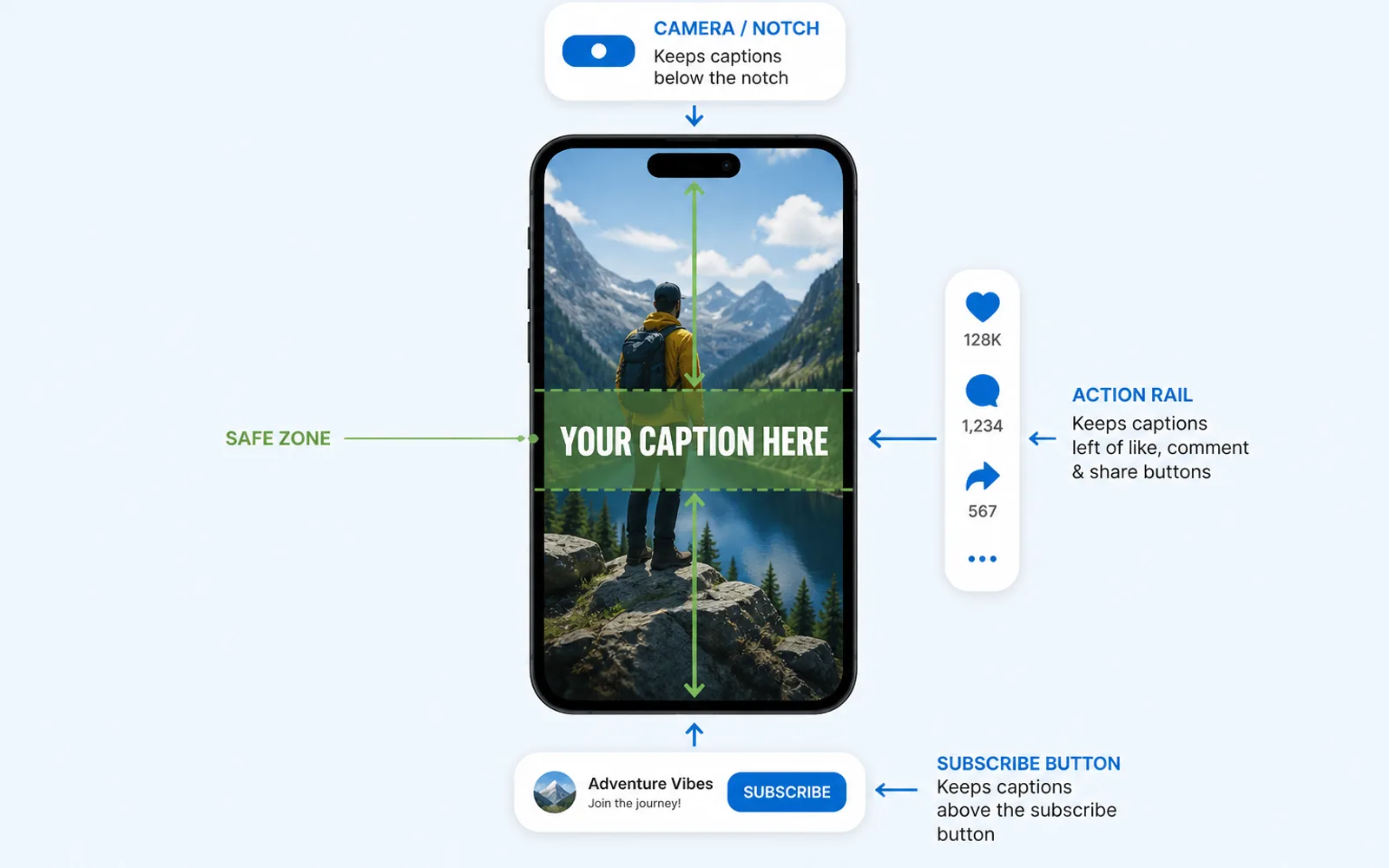 Flat vector illustration, landscape: a vertical phone centered in the frame shows a short-form video with a caption line inside a green safe-zone band, while small UI chips (camera notch, action rail, subscribe button) are pushed away by arrows.